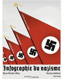 Infographie du Nazisme