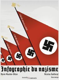 Couverture du livre Infographie du nazisme de Marie Moutier-Bitan et Nicolas Guillerat, publié aux éditions Passés/Composés.